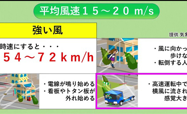 台風による現象【提供：日本気象協会】